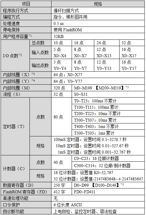 XC1-性能规格.png