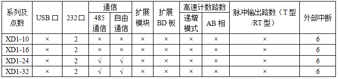 XD1-功能配置.png