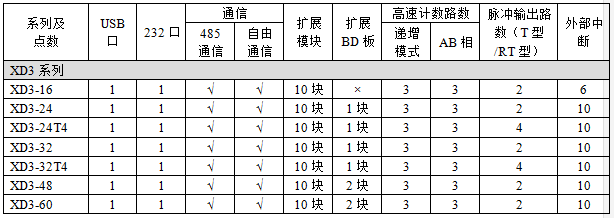 XD3-功能配置.png