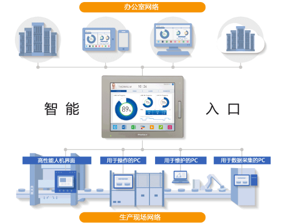 SP5000系列